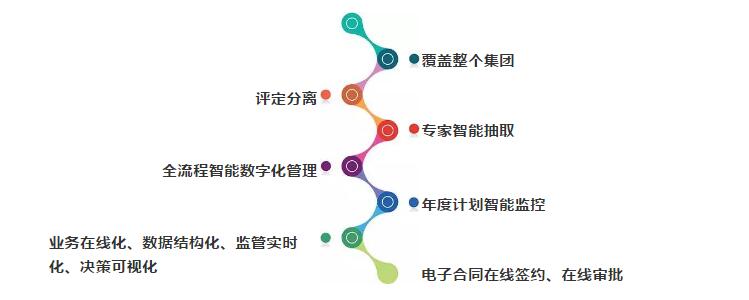 智能招采管理平台亮点