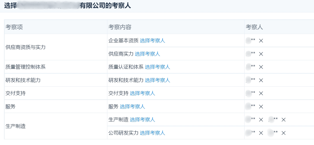 供应商入库考察