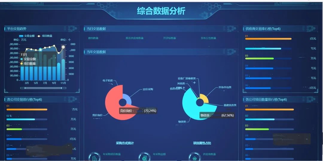 采购综合数据分析