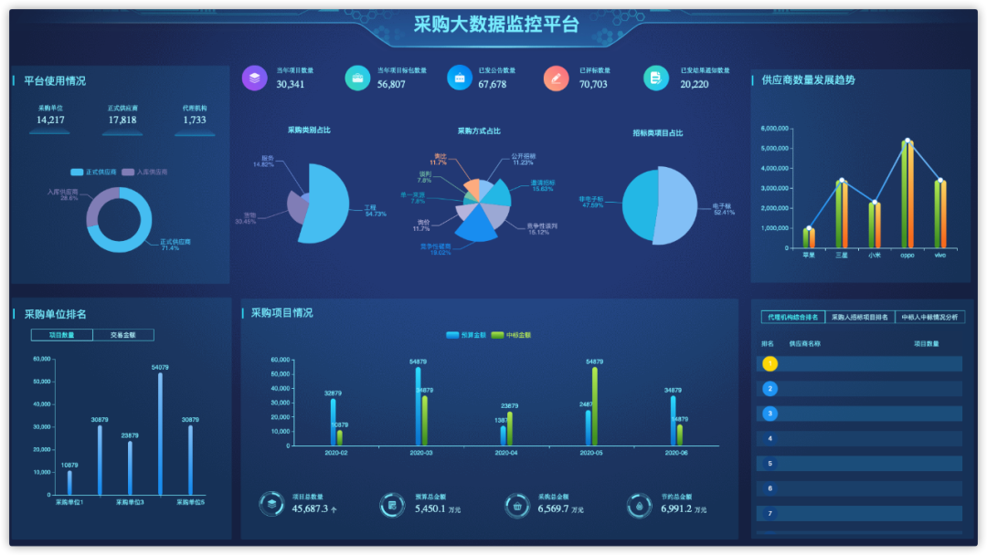 采购大数据监管平台