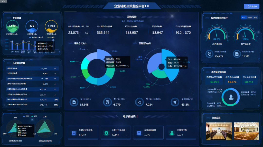 企业辅助决策监控平台