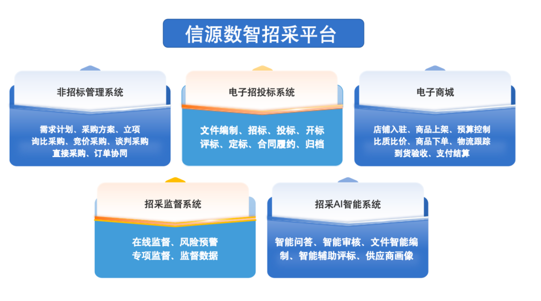 数智化招采平台核心功能